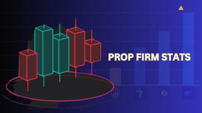 Best Prop Firm