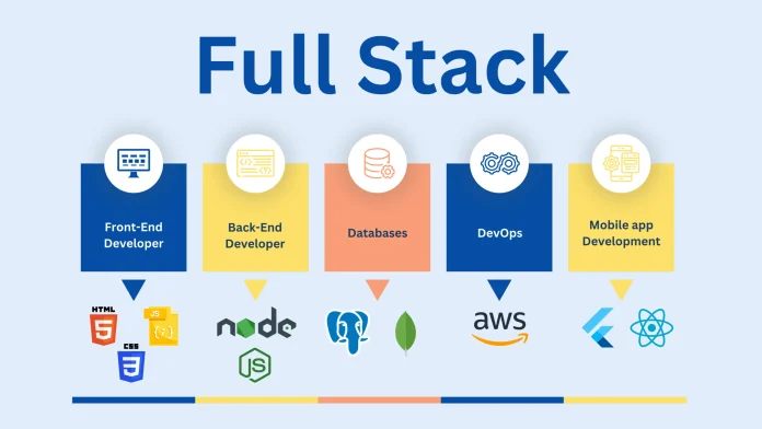 Full Stack Course