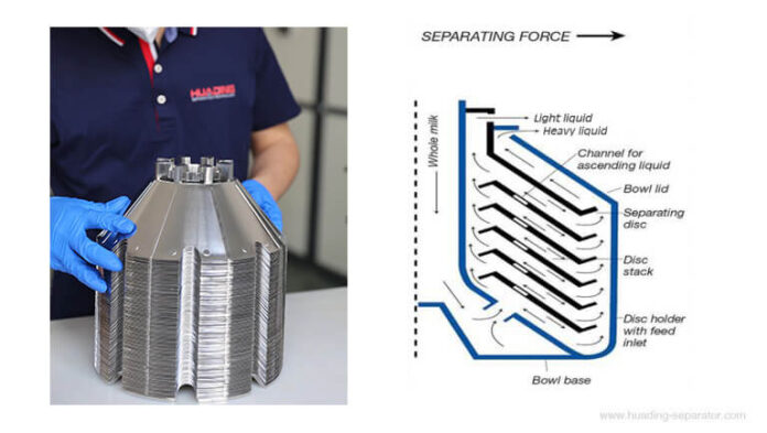 Centrifuge Separator